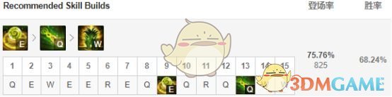 《LOL》S9赛季翠神打野攻略