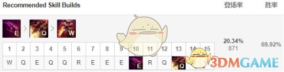 《LOL》S9赛季五大最强打野英雄攻略