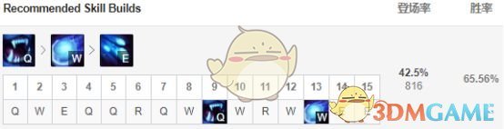 《LOL》S9赛季五大最强打野英雄攻略