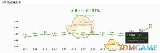 《LOL》S9中单AP加里奥攻略
