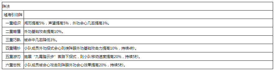 《剑网3》世外蓬莱100级技改最终版改动