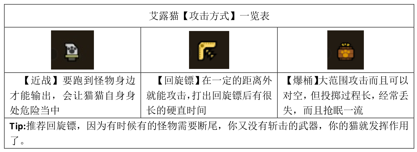《怪物猎人OL》人物传记系列  “吸猫会所”CEO——猫婆婆