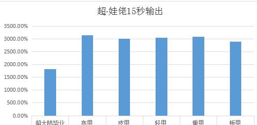 《DNF》超泰波尔斯史诗套提升率介绍