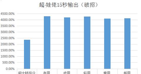 《DNF》超泰波尔斯史诗套提升率介绍