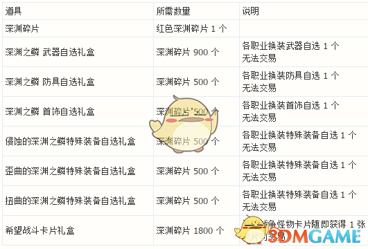 《DNF》韩服95新传说换装系统正式公布