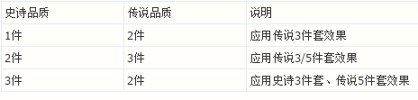 《DNF》韩服95新传说换装系统正式公布