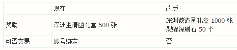 《DNF》韩服95新传说换装系统正式公布