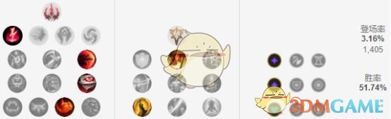 《LOL》S9劫中单打法攻略