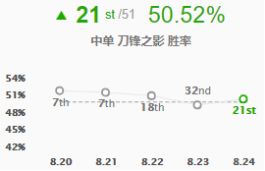 《LOL》S9电刑男刀暴力攻略