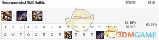 《LOL》S9征服者剑姬上单打法攻略
