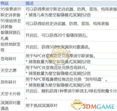 《DNF》超星空裂缝奖励预览