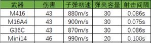 《绝地求生》雪地连狙教学