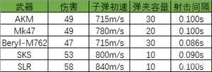 《绝地求生》雪地连狙教学