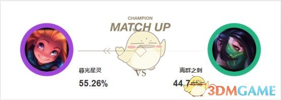 《LOL》佐伊S9黑暗收割中单教学