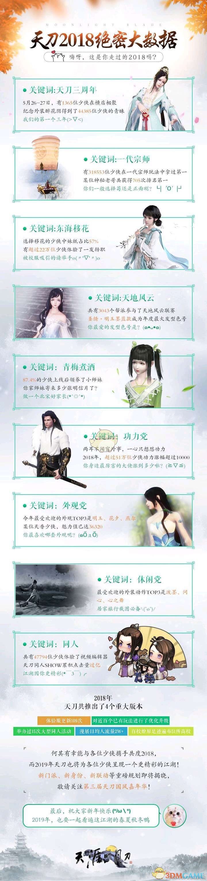 《天涯明月刀》2018绝密大数据公开