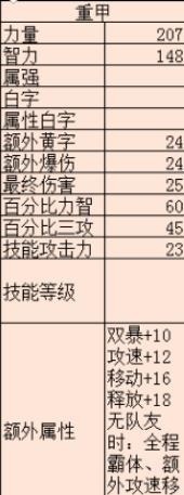 《DNF》超界重甲属性分析