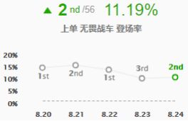 《LOL》螃蟹S9上单最新打法攻略