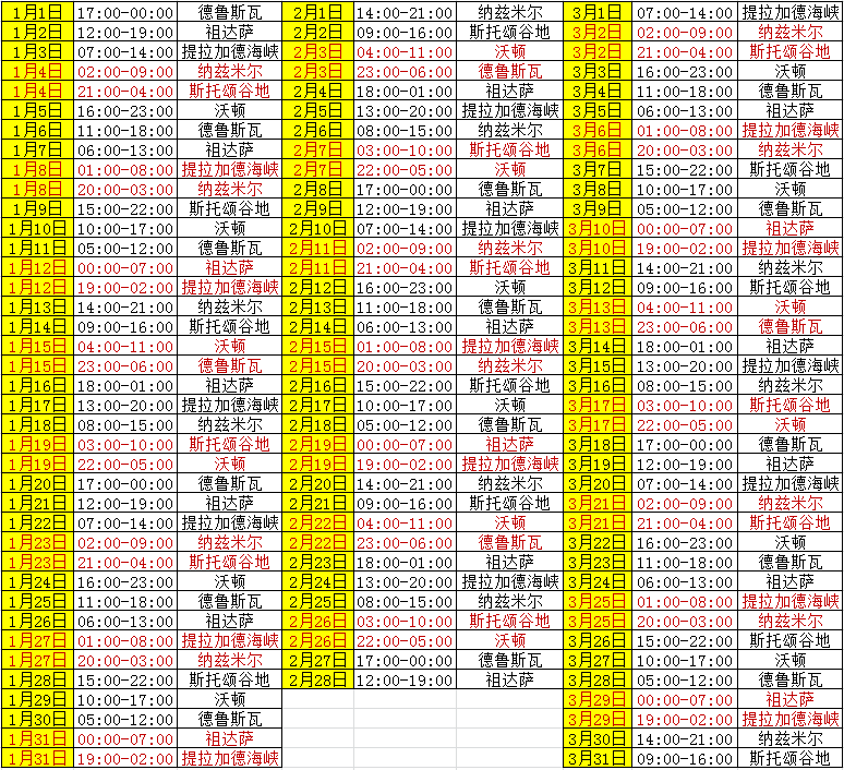 《魔兽世界》8.1阵营入侵开启时间