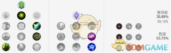 《LOL》8.24b加里奥中单强势玩法攻略