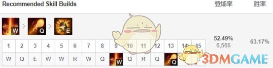 《LOL》S9火人大头强势推线下路组合教学