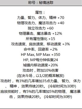 《DNF》神之英杰礼包内容汇总