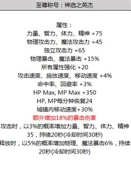 《DNF》神之英杰礼包内容汇总
