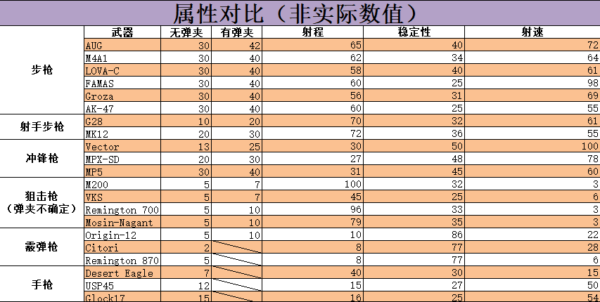 《无限法则》枪械数据详细解读