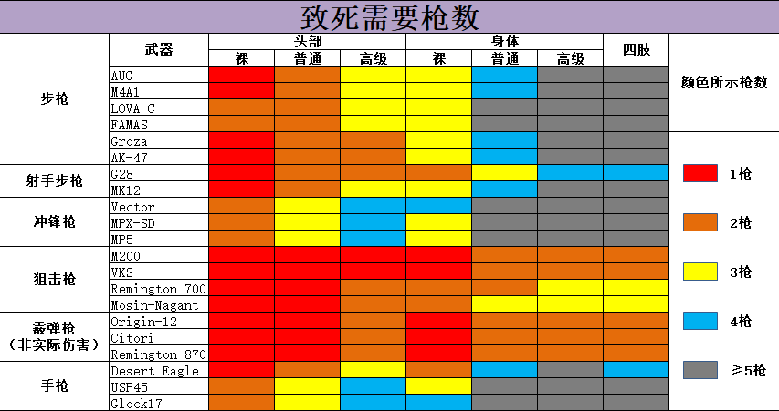 《无限法则》枪械数据详细解读