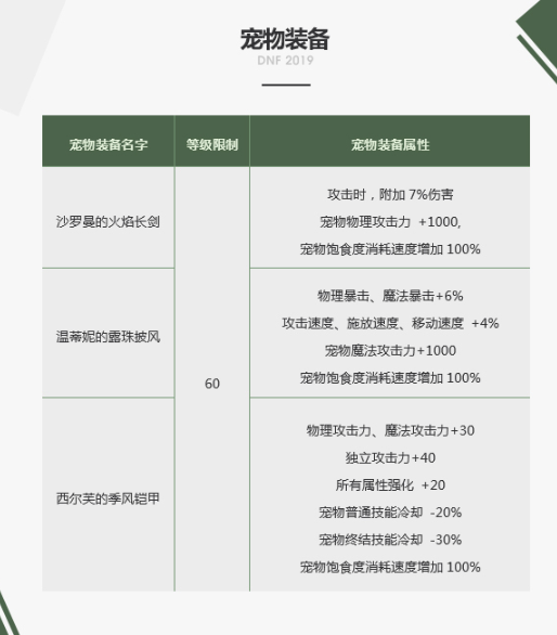 DNF温蒂尼的露珠披风什么属性