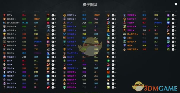 《DOTA2》自走棋新手攻略