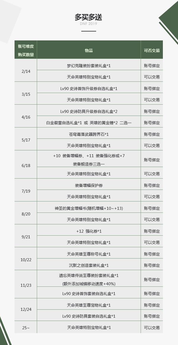 DNF90史诗防具自选礼盒怎么获得