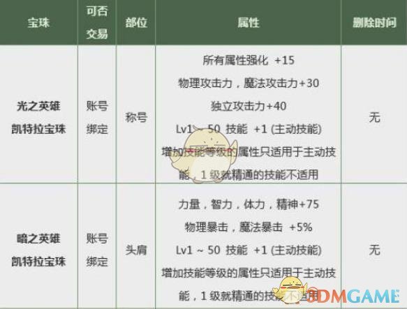 《DNF》2019春节套停止出售时间