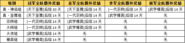 《新水浒Q传》S1战神殿大师宗师组开战