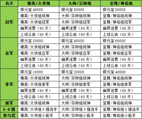 《新水浒Q传》S1战神殿大师宗师组开战
