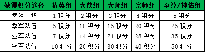 《新水浒Q传》S1战神殿大师宗师组开战