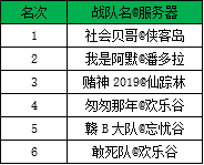 《新水浒Q传》S1战神殿精英组大侠组排名
