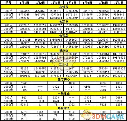 《新水浒Q传》元旦线下活动获奖名单一览