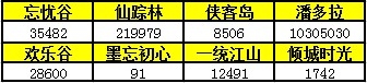 《新水浒Q传》元旦线下活动获奖名单一览
