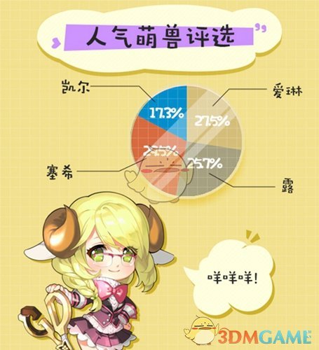 《阿佩尔物语》趣味数据揭秘
