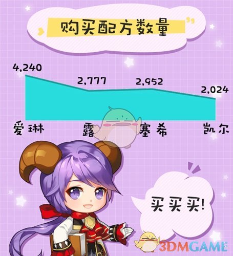 《阿佩尔物语》趣味数据揭秘