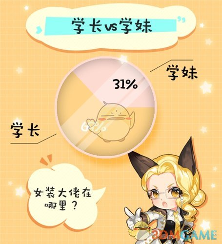 《阿佩尔物语》趣味数据揭秘