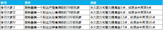 《QQ三国》经络系统预告