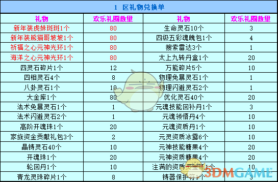 《春秋Q传》2019新年充值活动玩法攻略
