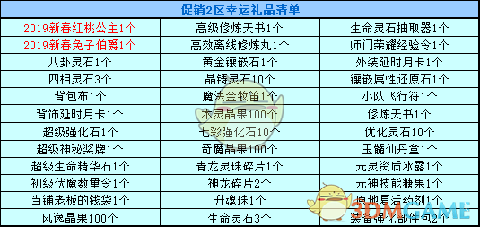 《春秋Q传》2019新年充值活动玩法攻略