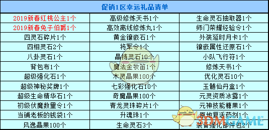 《春秋Q传》2019新年充值活动玩法攻略