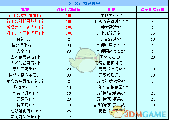 《春秋Q传》2019新年充值活动玩法攻略