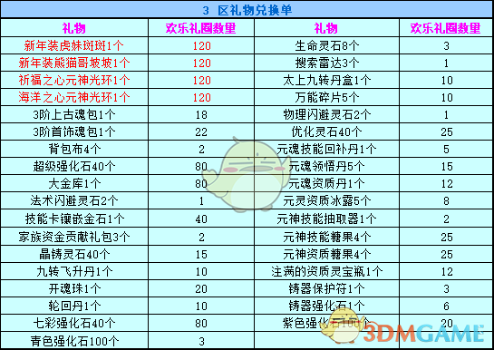 《春秋Q传》2019新年充值活动玩法攻略