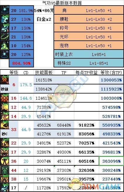 《DNF》95版本念帝防具选择