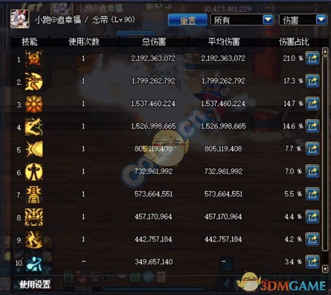 《DNF》95版本念帝防具选择