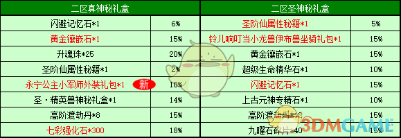 《春秋Q传》2019精英兽挑战活动开启